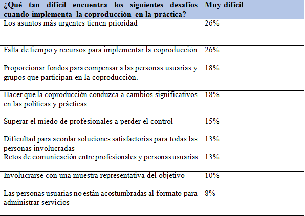 desafíos por superar